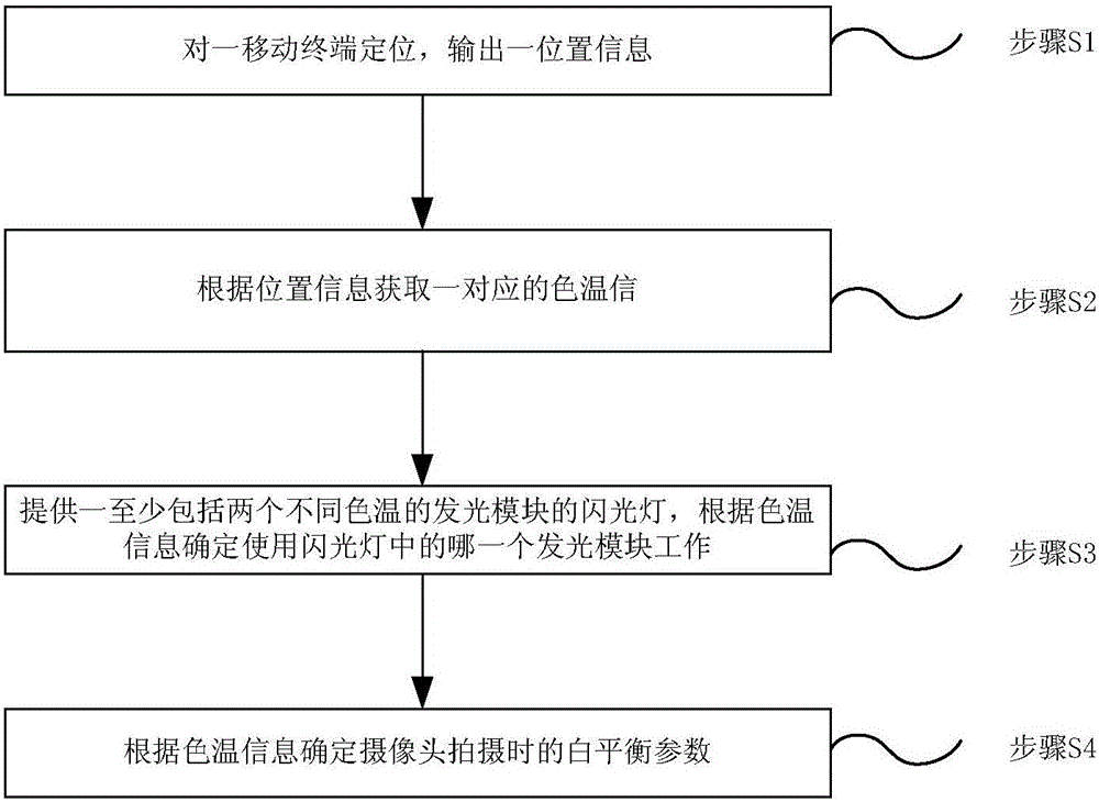 Photographing system and method