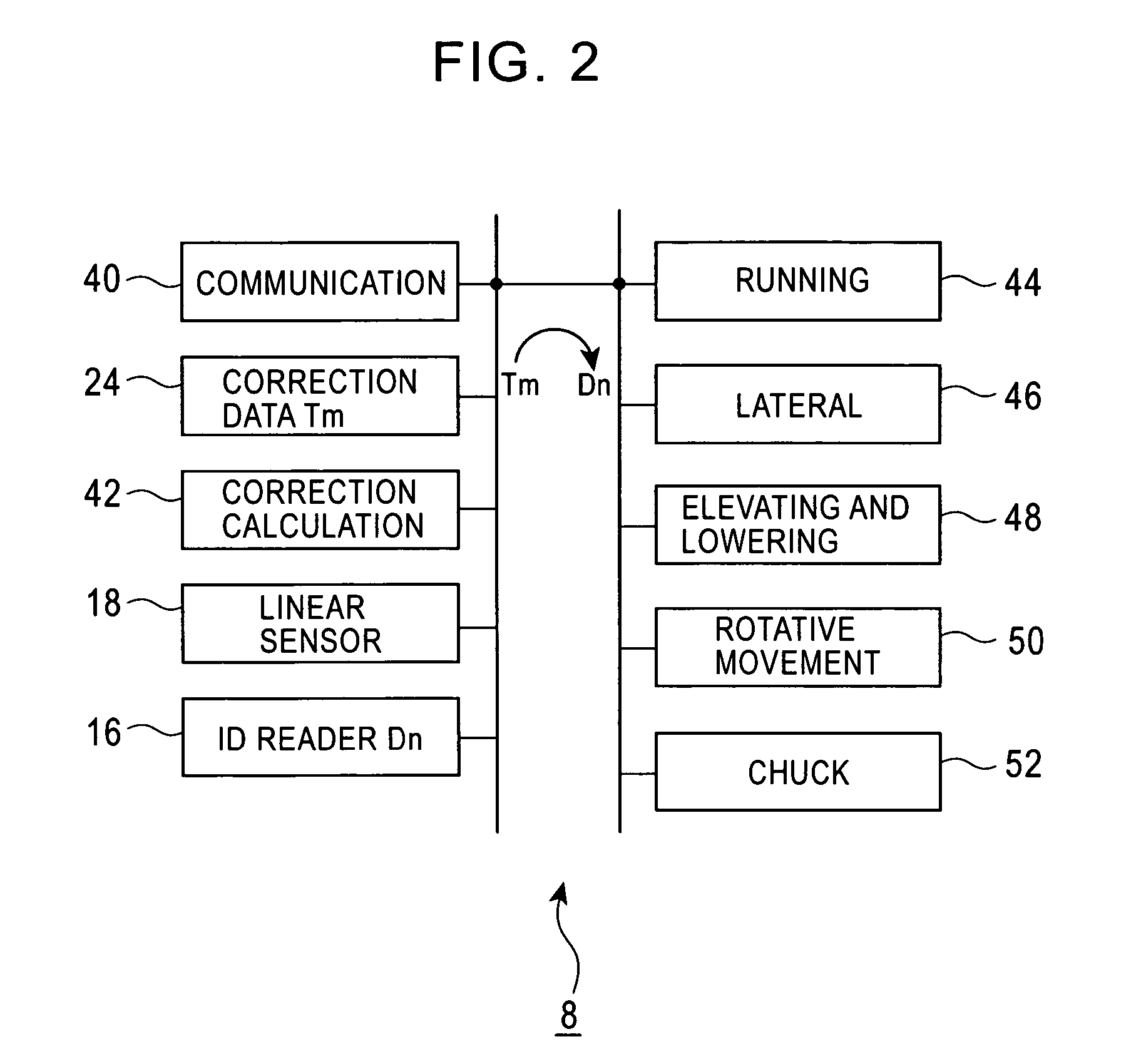 Carriage system