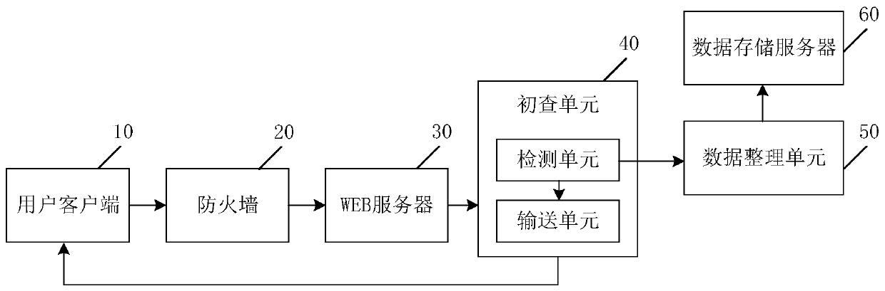 System for submitting science and technology project data report