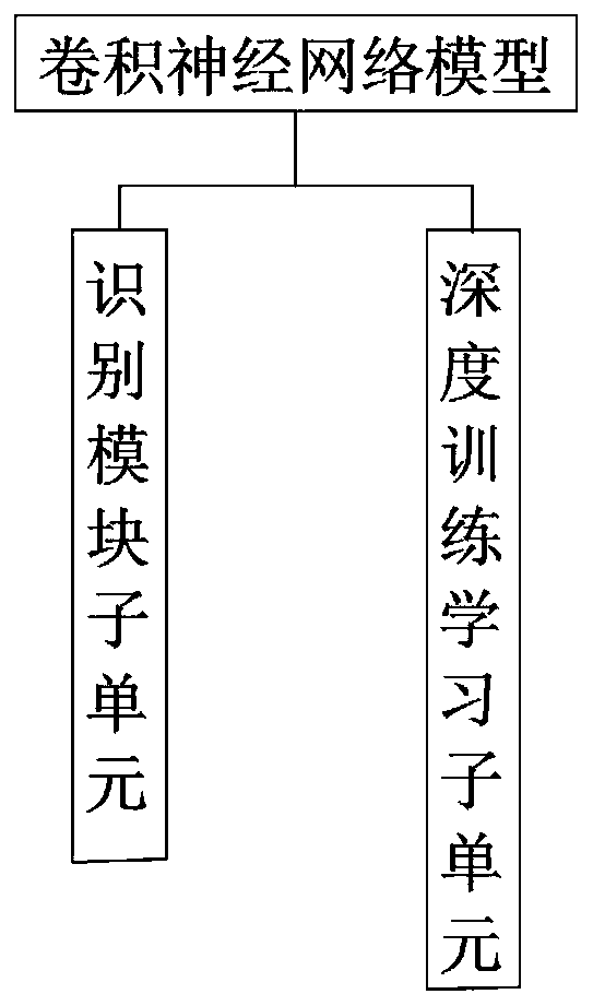 System for submitting science and technology project data report