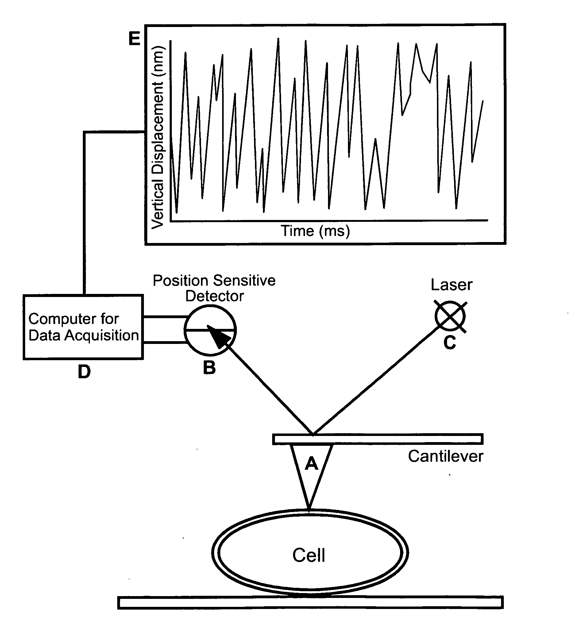 Methods and devices for determining a cell characteristic, and applications employing the same