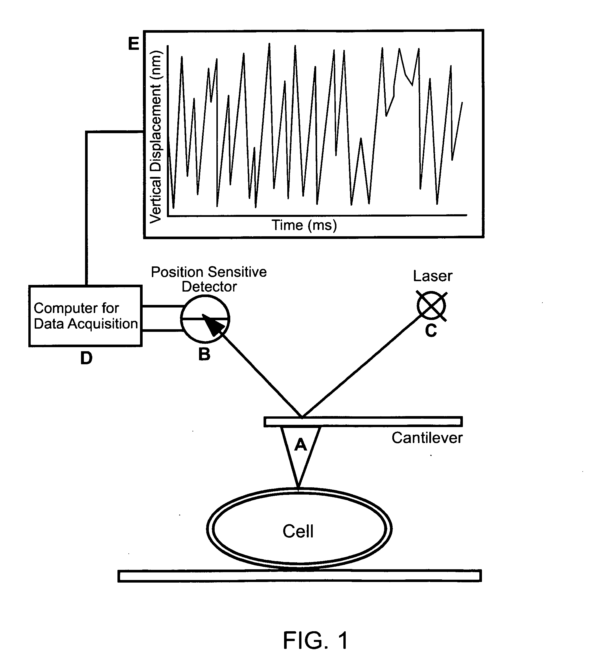 Methods and devices for determining a cell characteristic, and applications employing the same