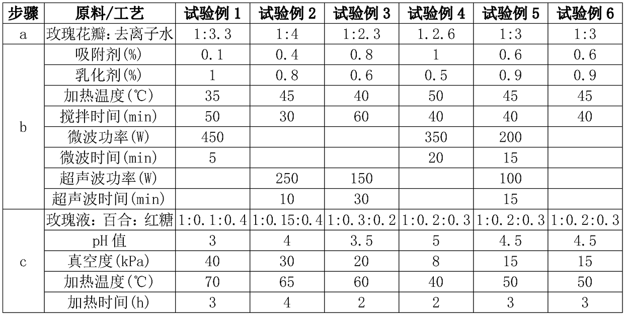 Rose jam as well as preparation method thereof