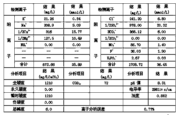 Treatment method for recycling power plant circulating water sewage