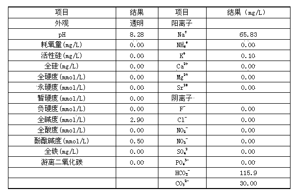 Treatment method for recycling power plant circulating water sewage