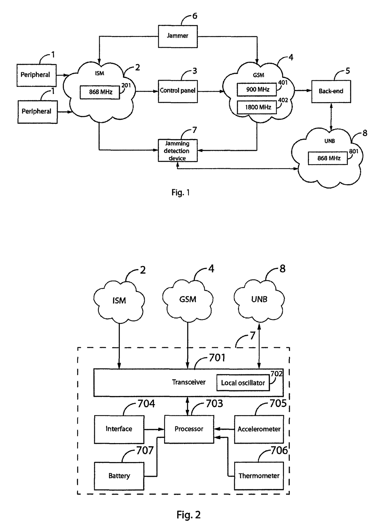 Jamming detection method and device