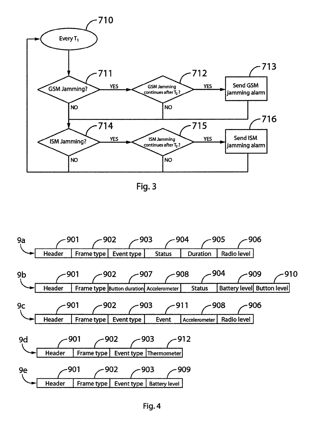 Jamming detection method and device