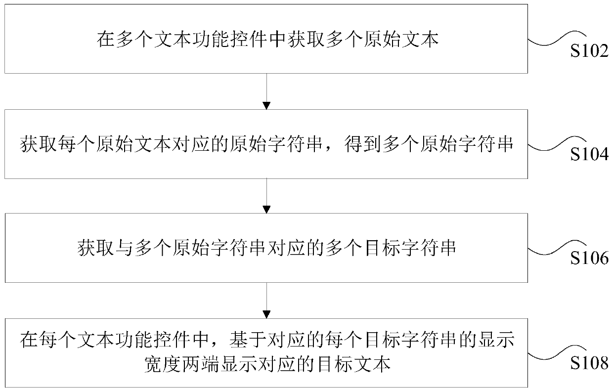 Text two-end alignment processing method and device, storage medium and processor