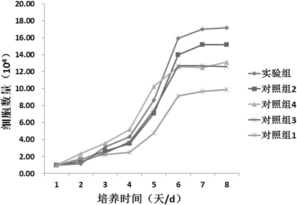 Human skin flbroblast culture fluid and cultural method