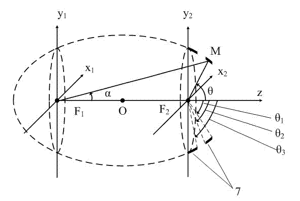 Radial polarized lighting ellipsoidal surface pupil amplitude filtering confocal imaging device