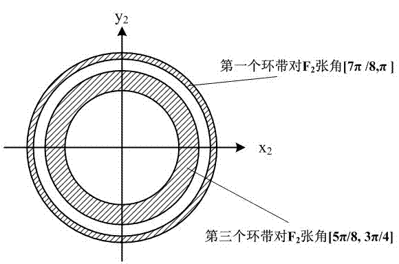 Radial polarized lighting ellipsoidal surface pupil amplitude filtering confocal imaging device