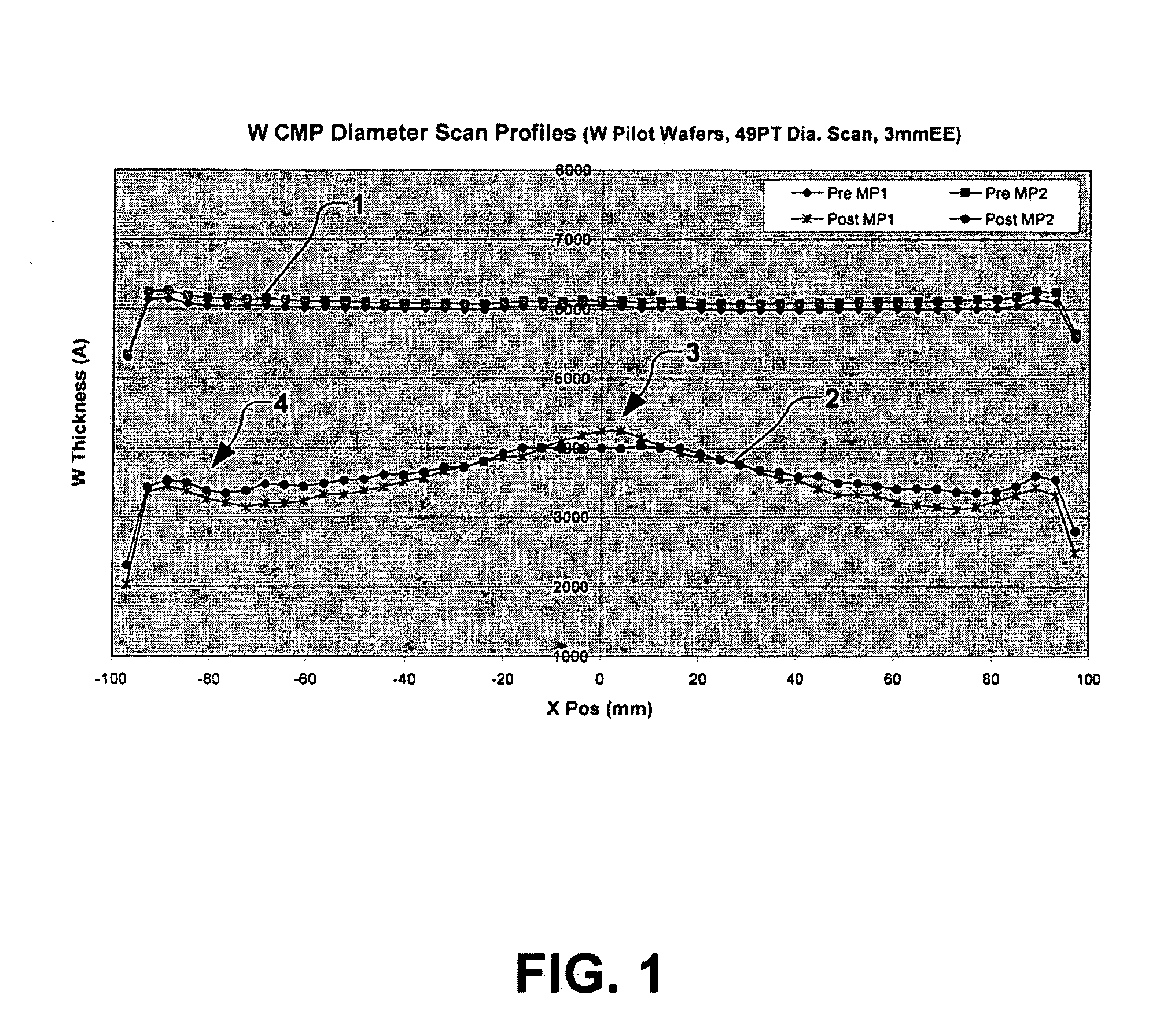 Chemical mechanical polishing pad having improved groove pattern