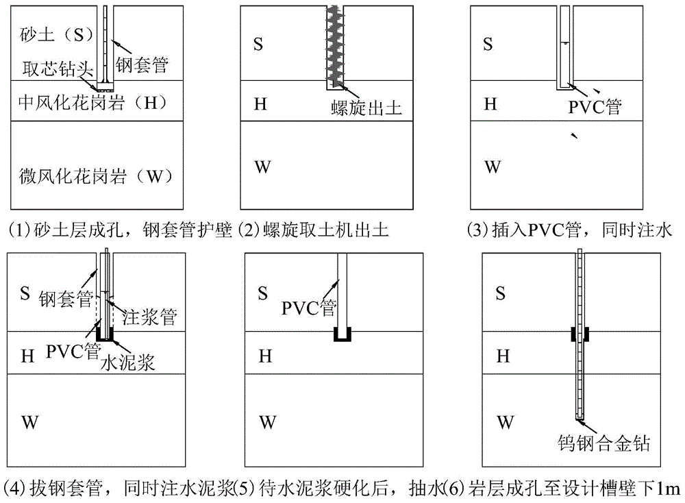 High-efficiency groove-forming construction method for underground diaphragm wall in slightly weathered granite