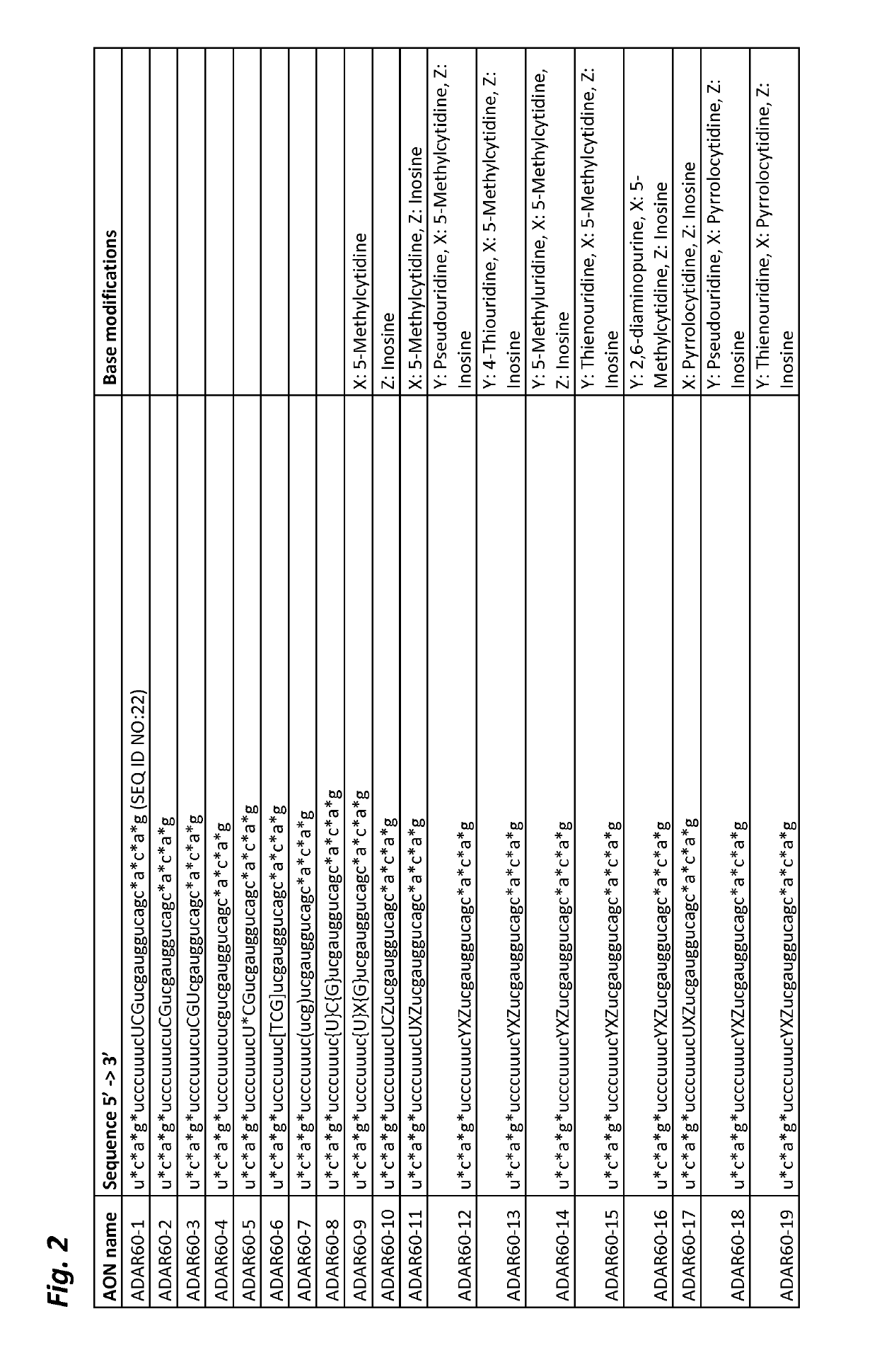 Chemically modified single-stranded rna-editing oligonucleotides