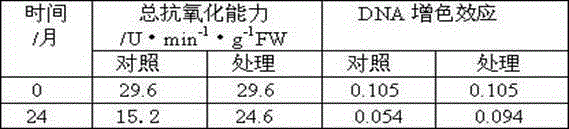 Long-term-subculture butterfly orchid protocrom-like body aging alleviating method