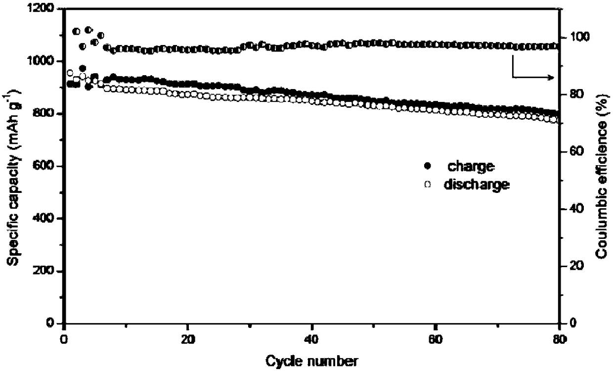 Lithium sulfur-lithium ion hybrid battery, cathode material for lithium sulfur-lithium ion hybrid battery and preparation method thereof