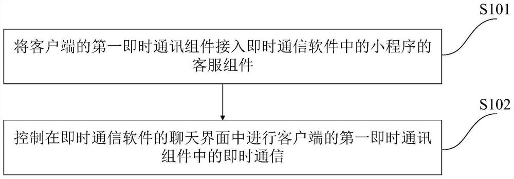 Instant messaging control method and system