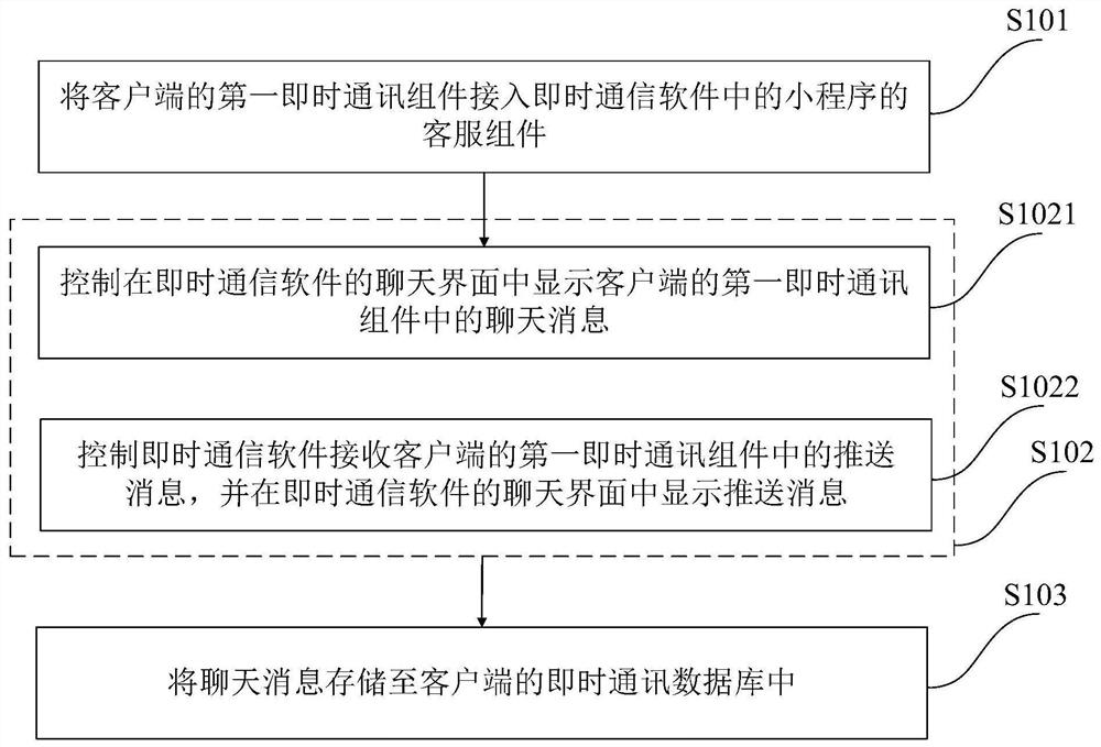 Instant messaging control method and system