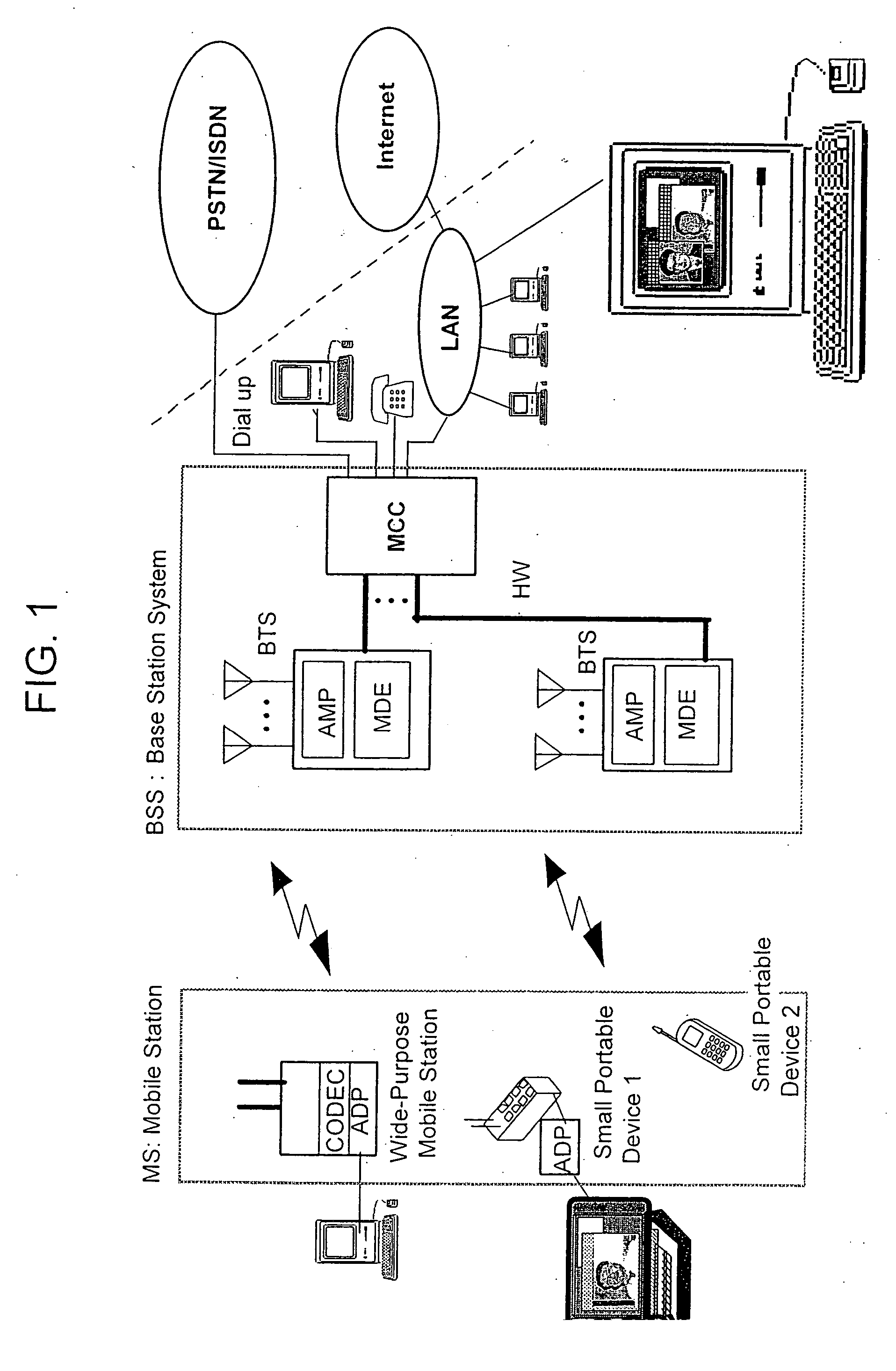 Method and system for mobile communications