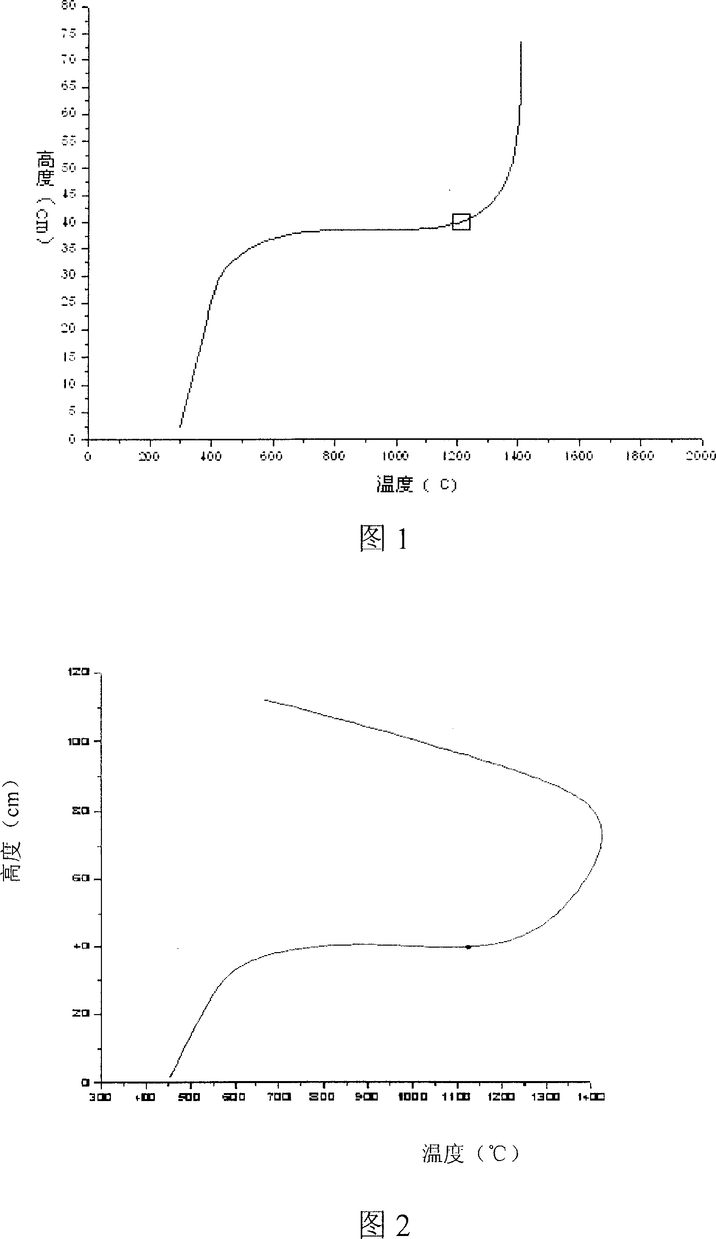 Process for preparing lead tungstate-doped crystal