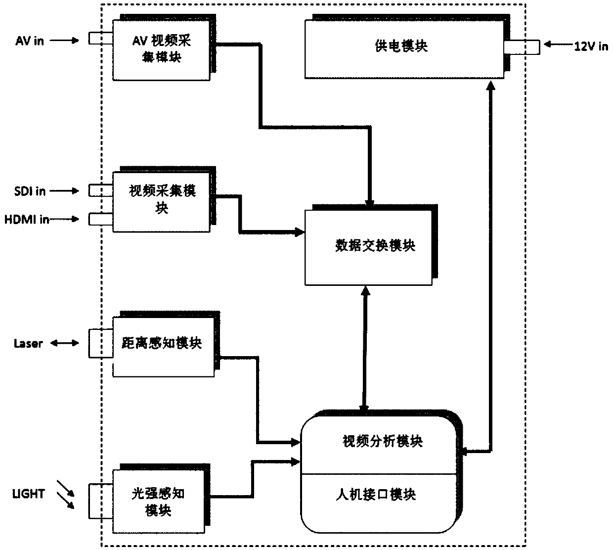 Detection system and detection method of base band digital video frame rate