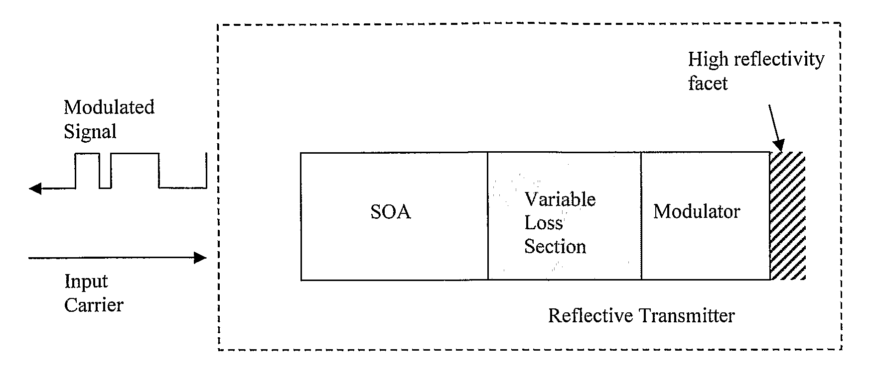 Reflective optical transmitter