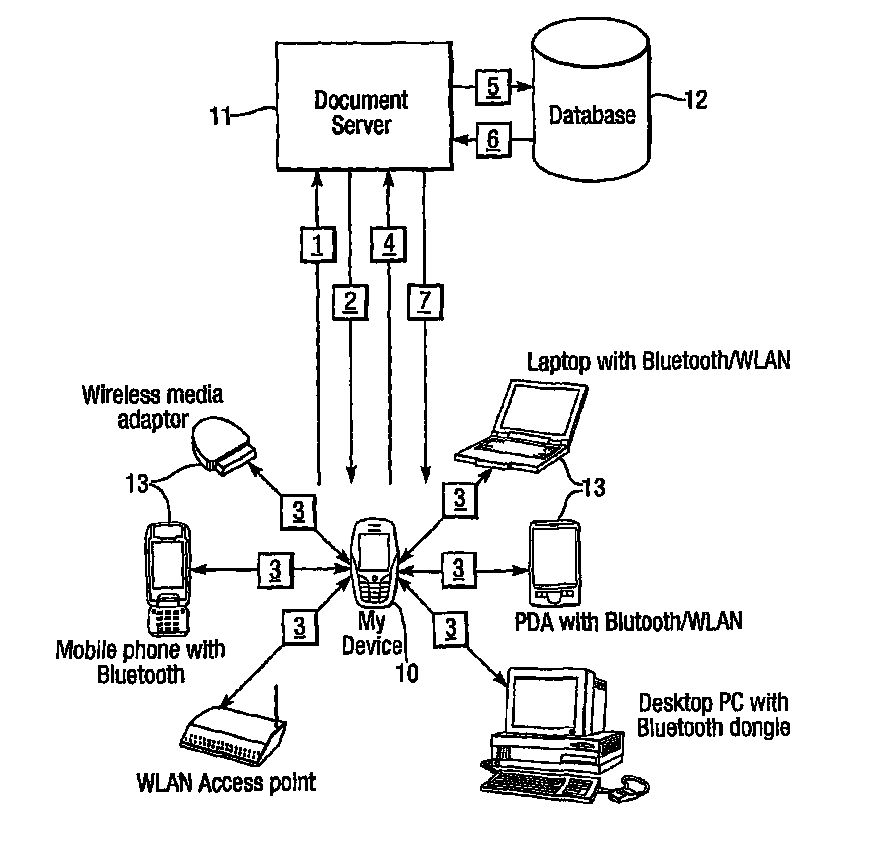 Location based authentication