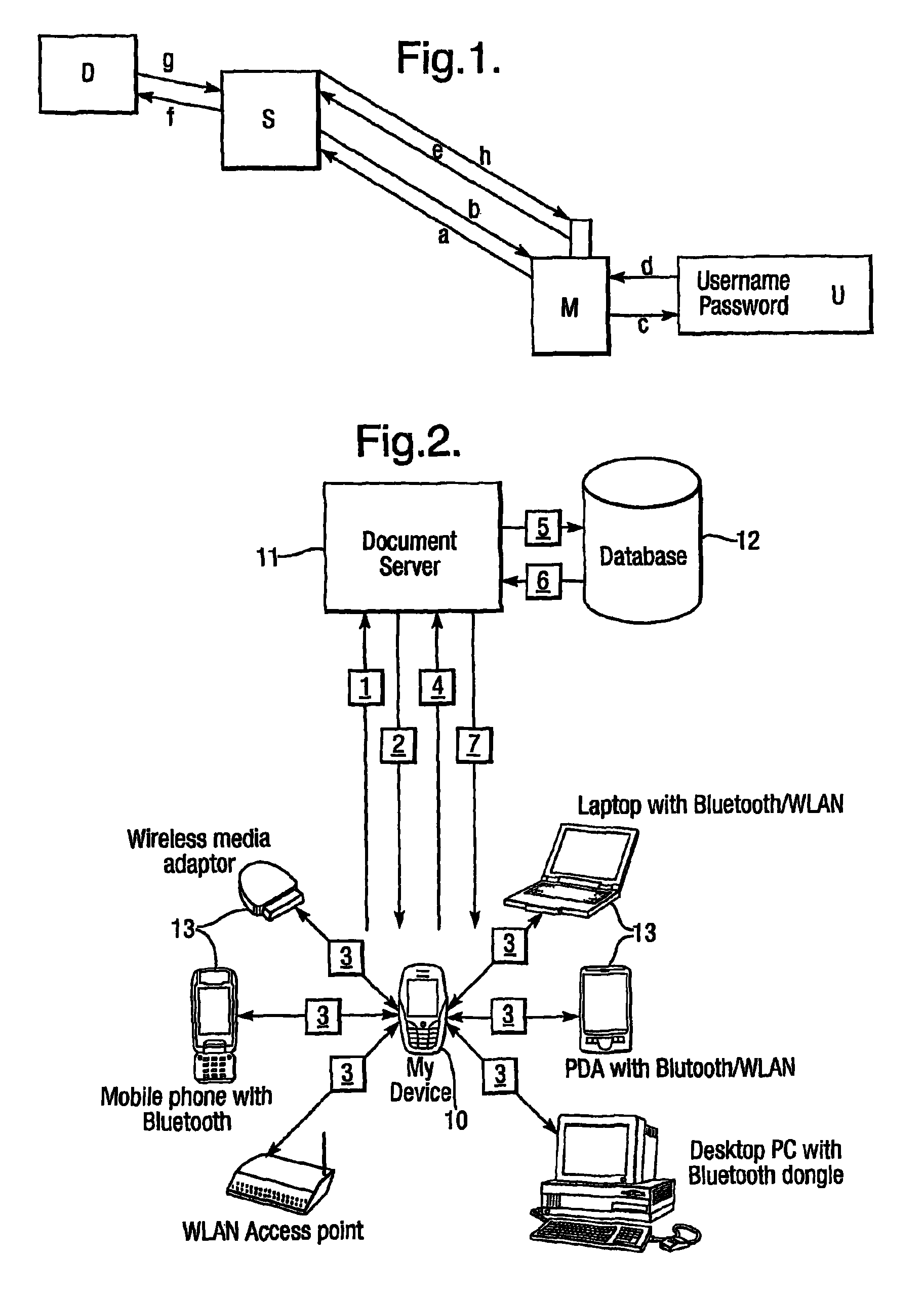 Location based authentication