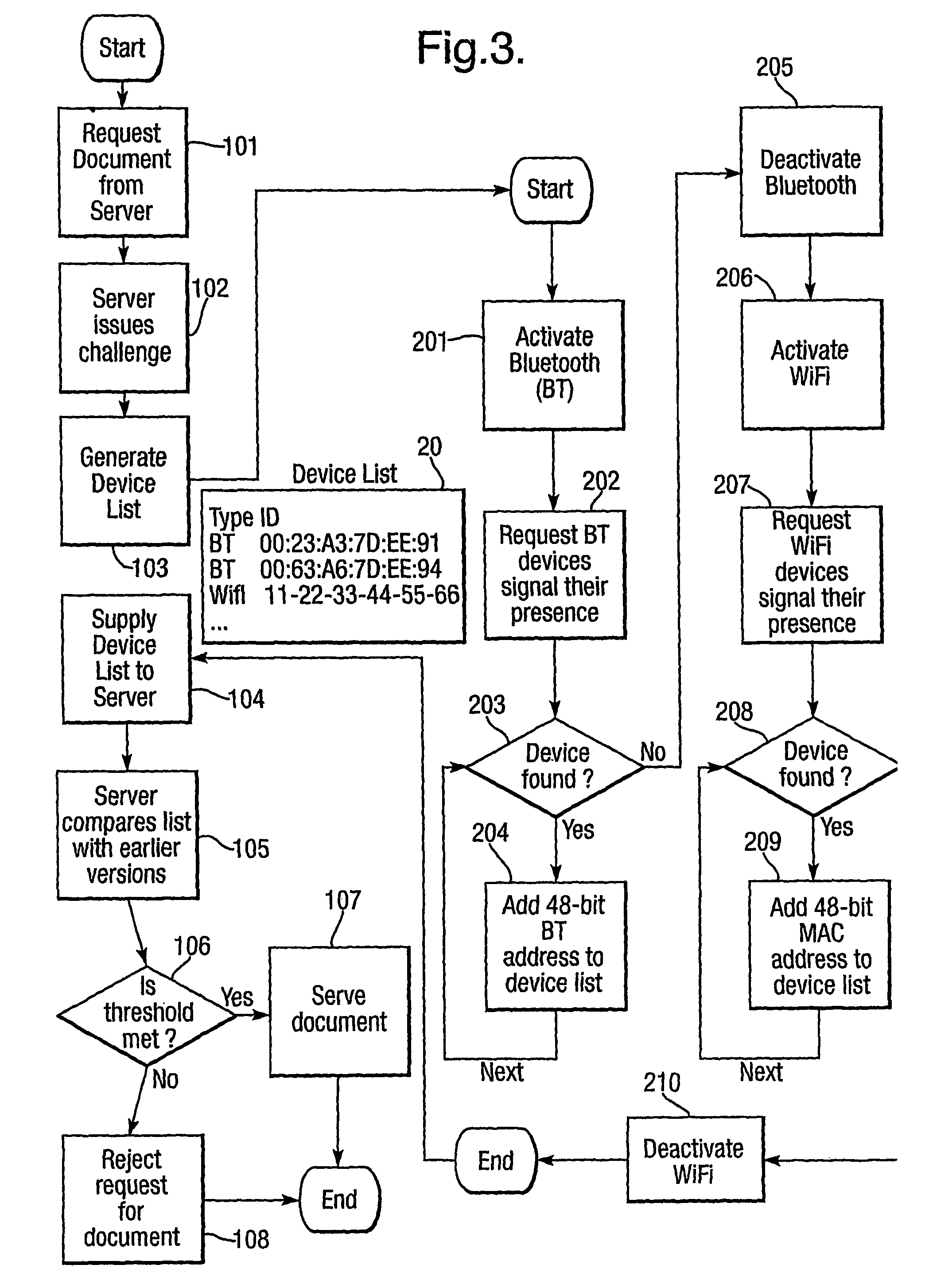 Location based authentication