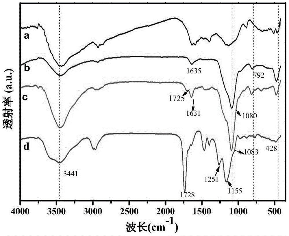 Molecularly imprinted polymer on the surface of carbon nanotubes and its preparation method and application