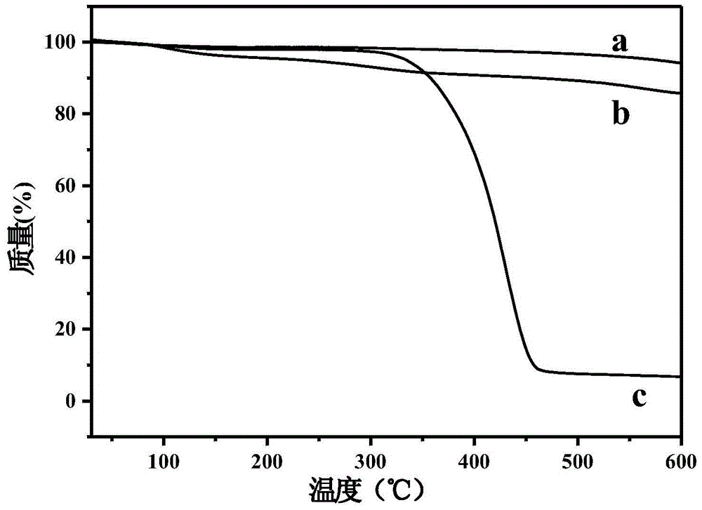 Molecularly imprinted polymer on the surface of carbon nanotubes and its preparation method and application