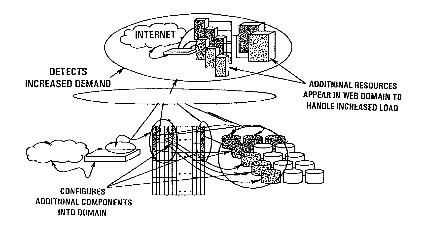 Method and system for operating a commissioned e-commerce service prover