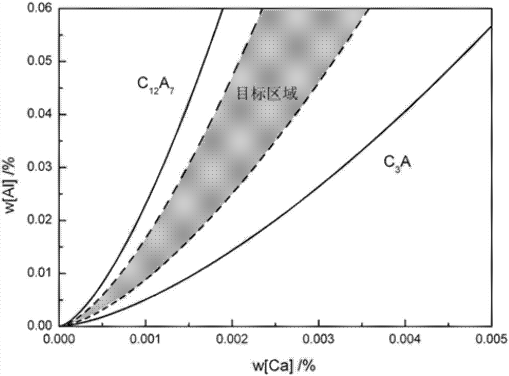 Method for reducing erosion of Al2O3-C stopper during pouring of aluminum killed cold heading steel