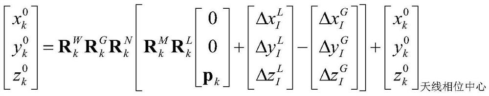 Airborne/vehicle-mounted laser point cloud precision estimation method based on Monte Carlo simulation