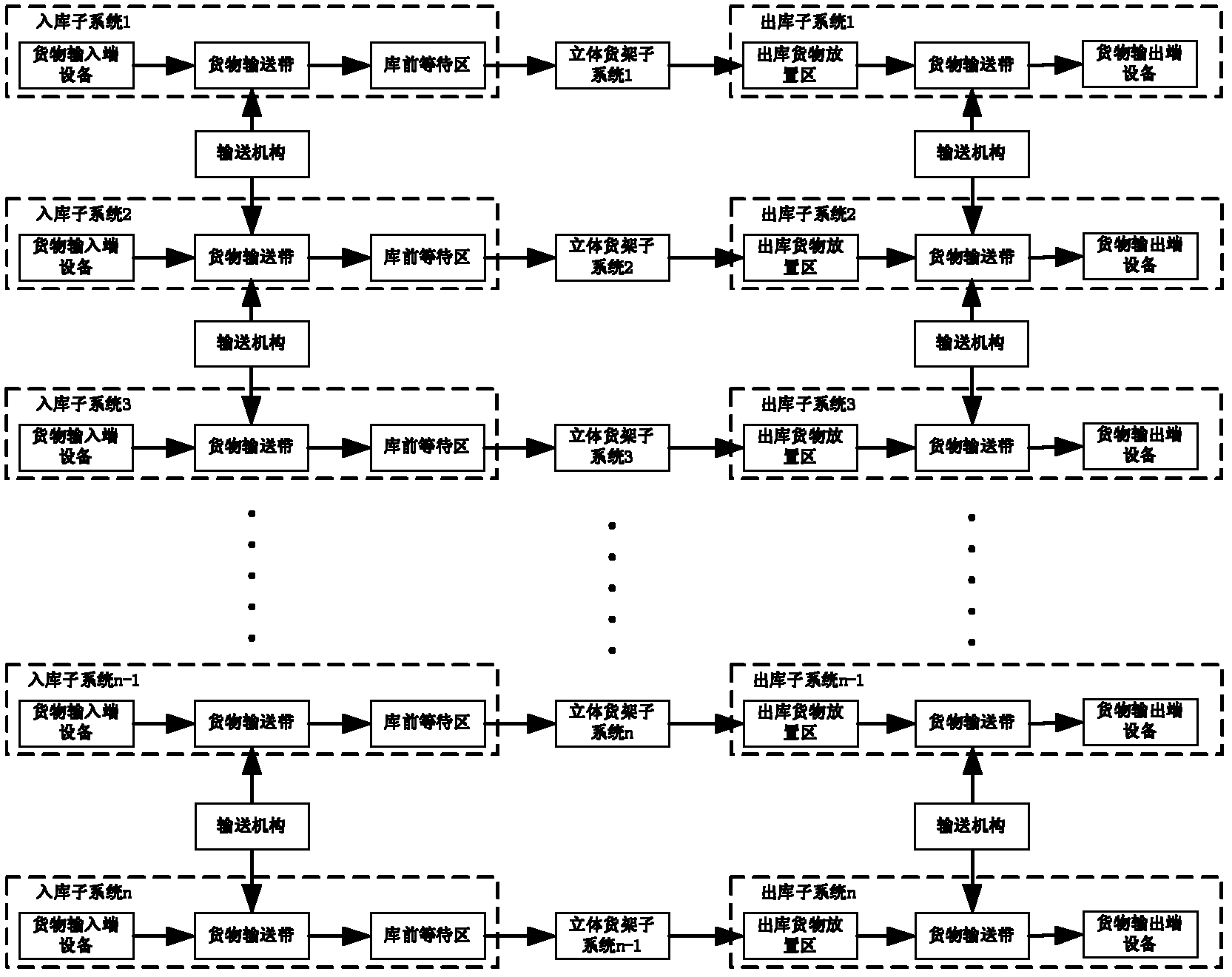 Unit combination type automatic stereoscopic warehouse system and control method