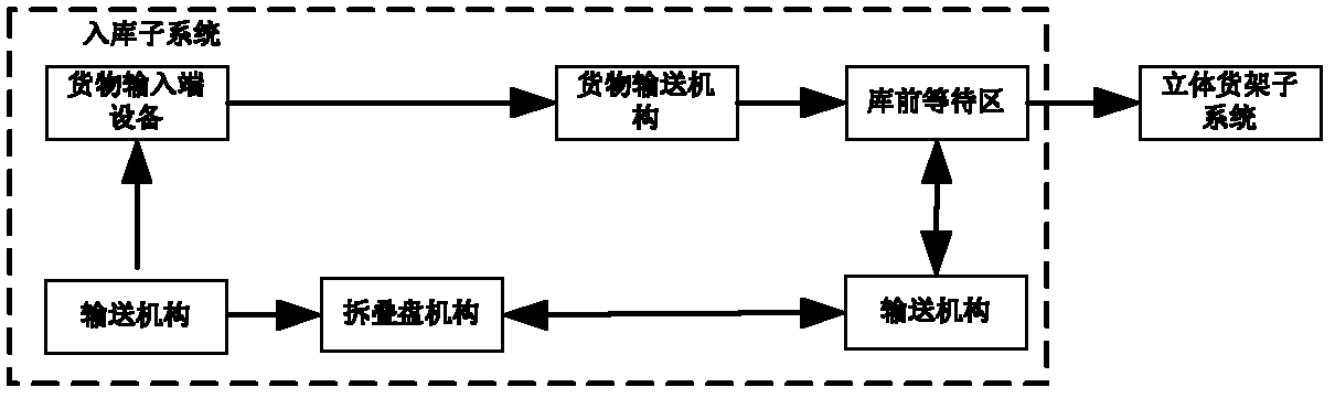 Unit combination type automatic stereoscopic warehouse system and control method