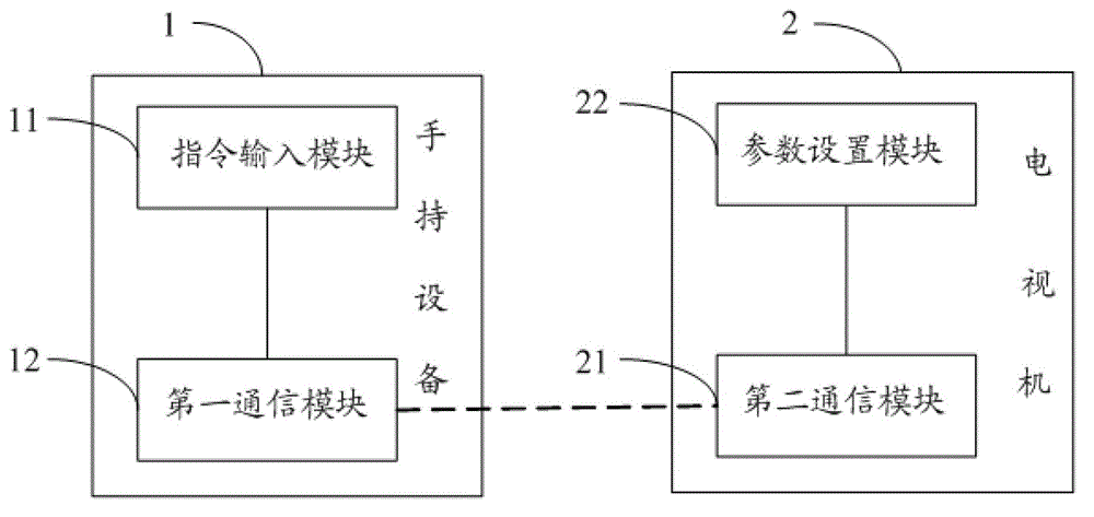 System and method for setting television parameters through handheld device and handheld device