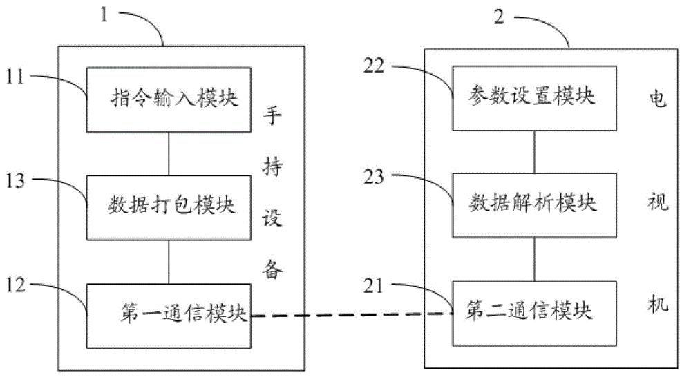 System and method for setting television parameters through handheld device and handheld device