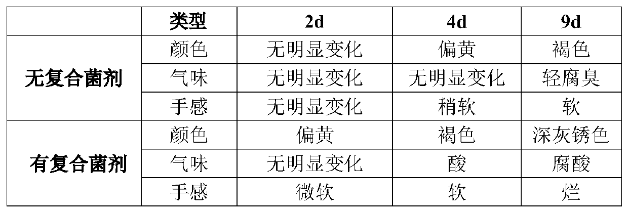 A kind of low-temperature degradation straw compound bacteria agent containing lactic acid bacteria and its application