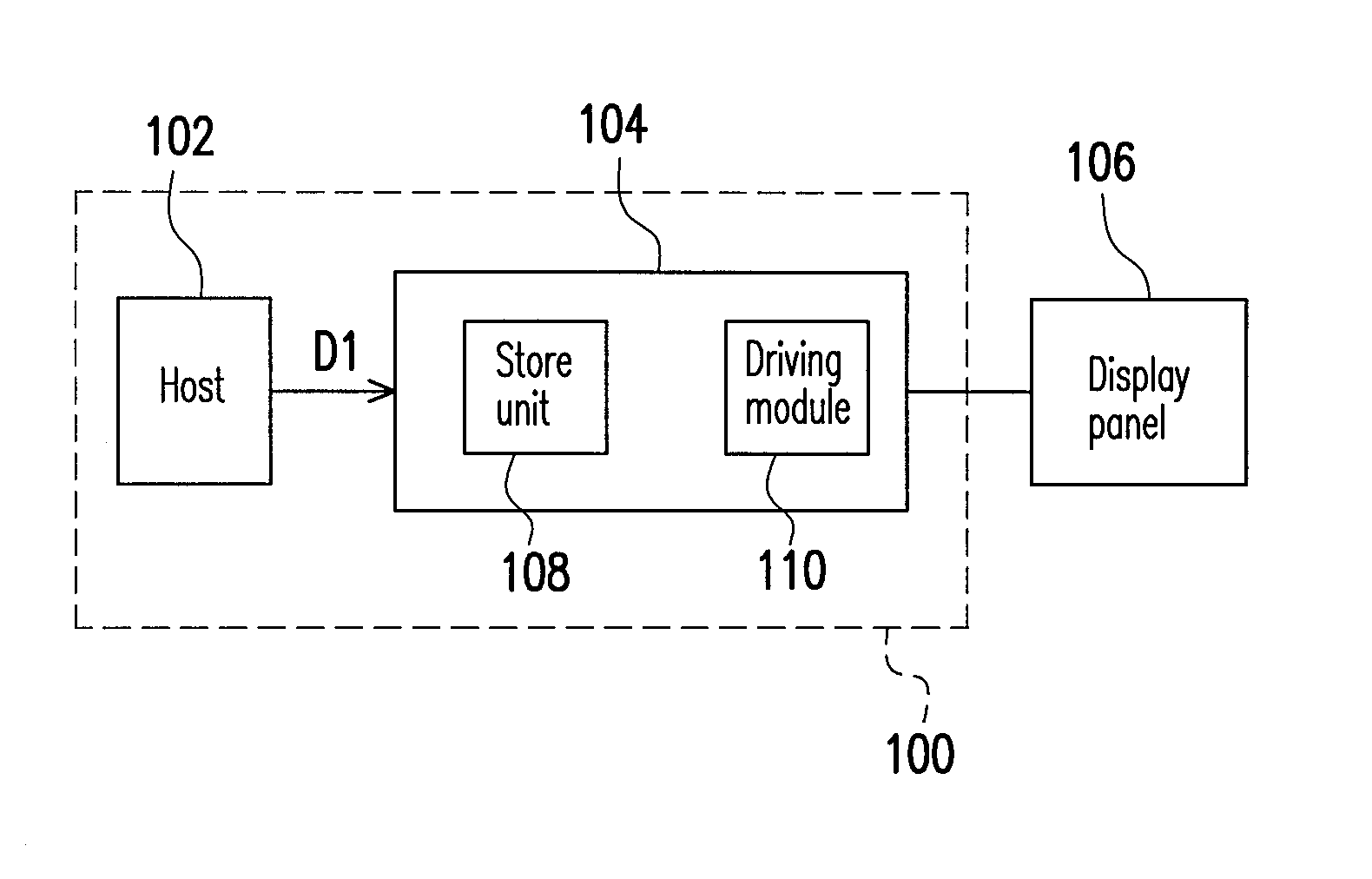 Display panel driving device and driving method thereof