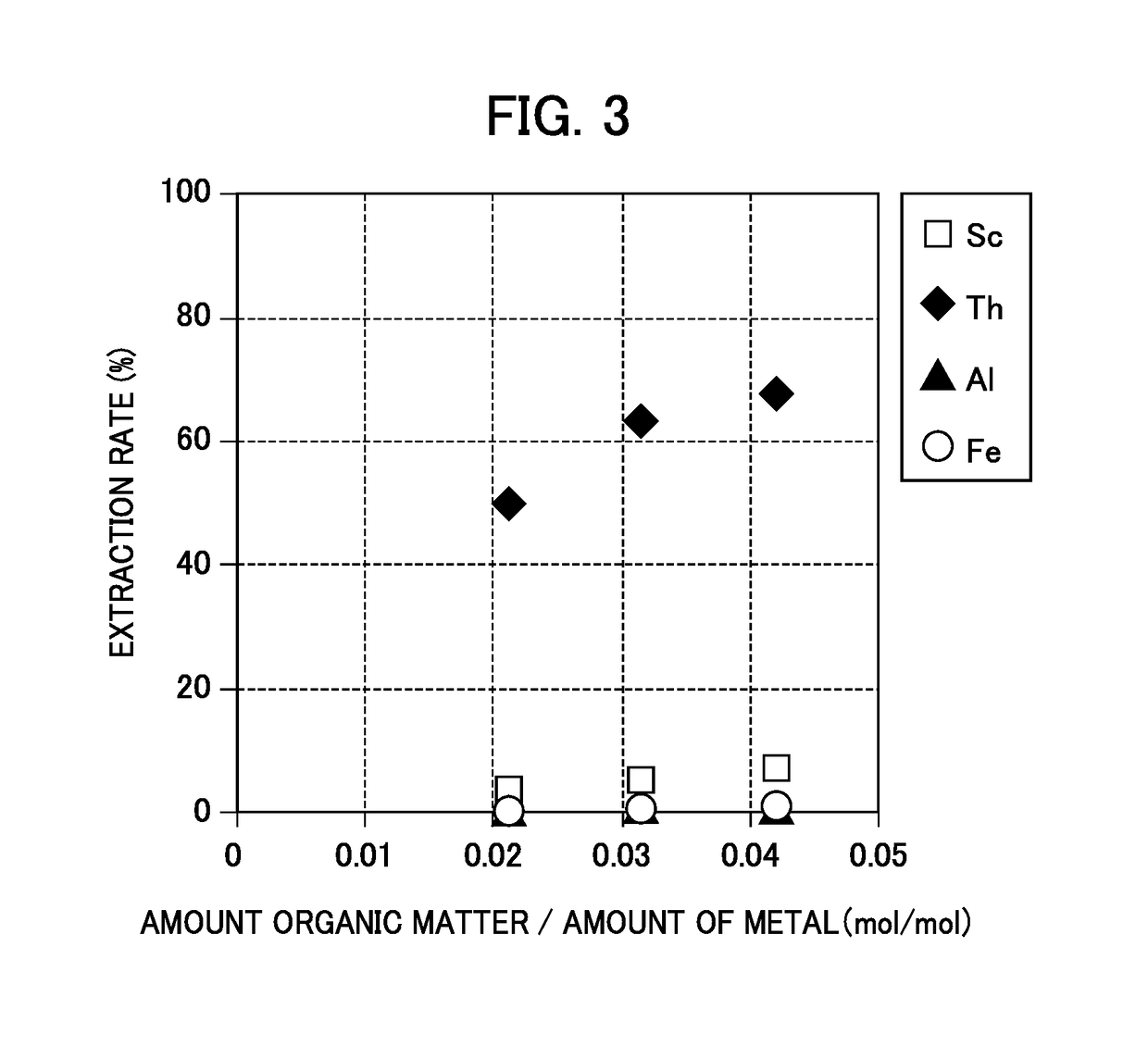 Method for recovering high-purity scandium