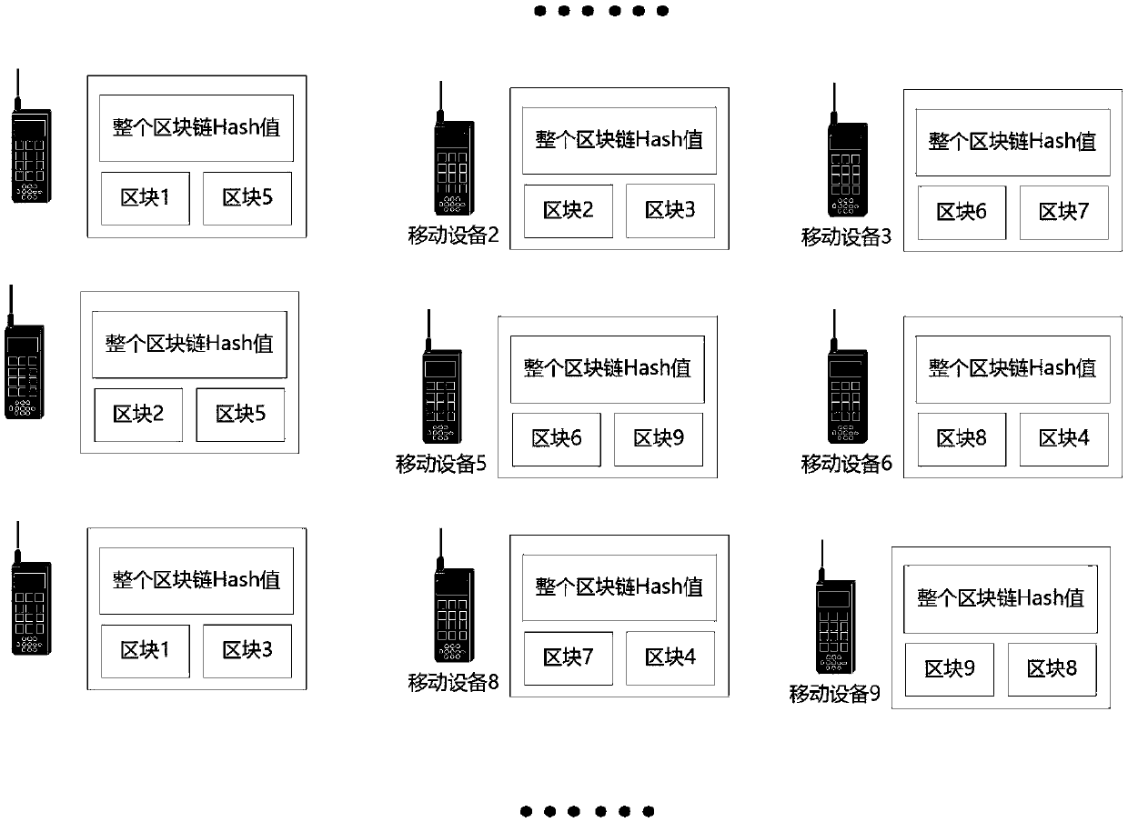 Blockchain structure for intelligent mobile terminal, generation method and transaction verification method