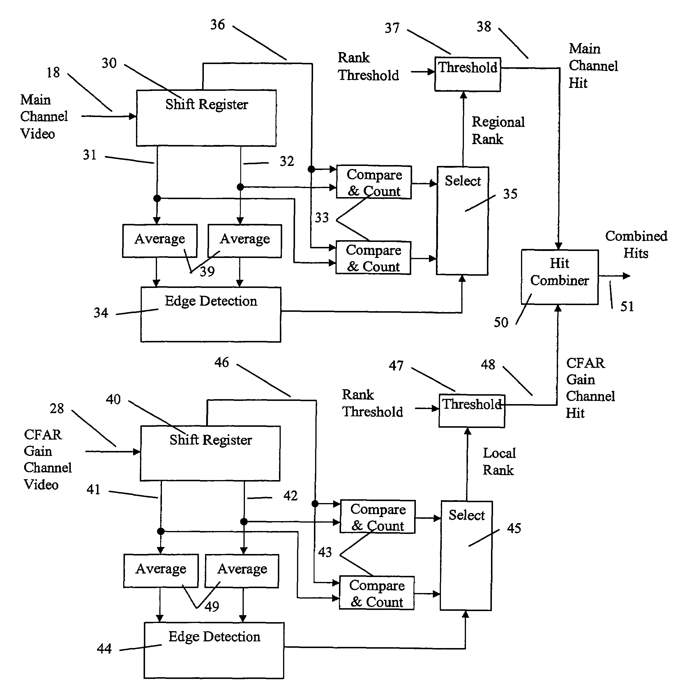 Dual channel spatially adaptive CFAR