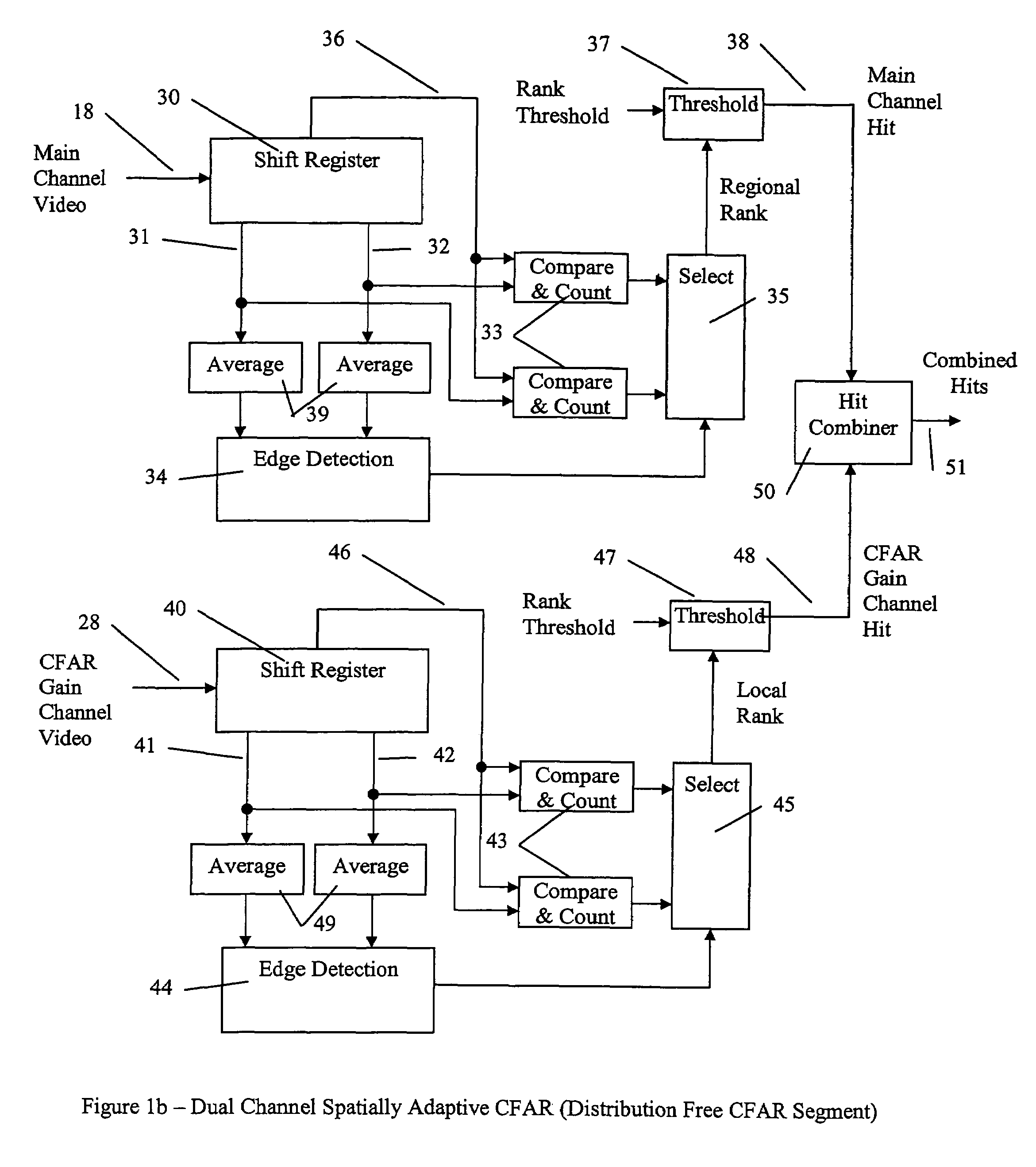 Dual channel spatially adaptive CFAR