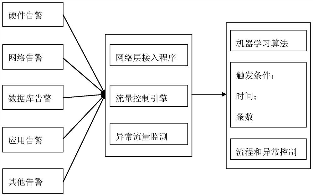 Method for extracting effective alarm data based on natural language features