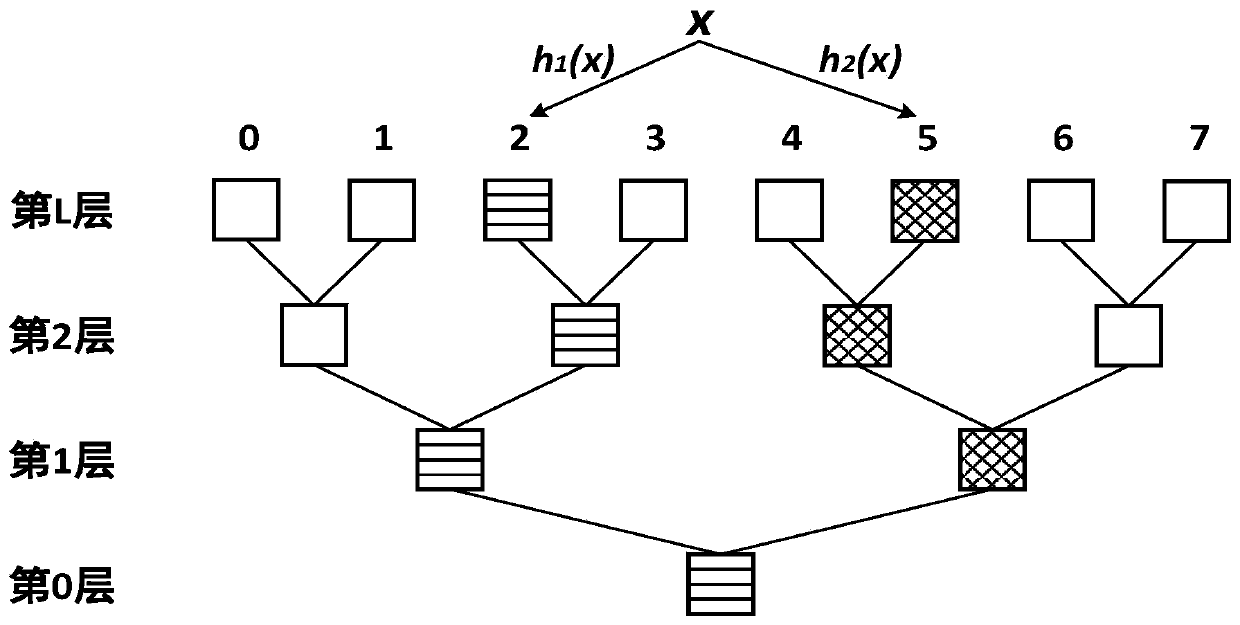 A hash table construction method and system for non-volatile memory