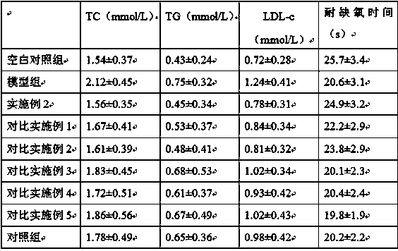 Gingko drop pill and preparation method thereof