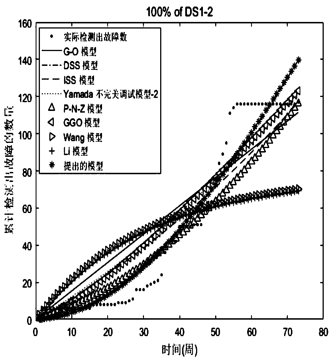 Open source software reliability modeling method based on random fault introduction