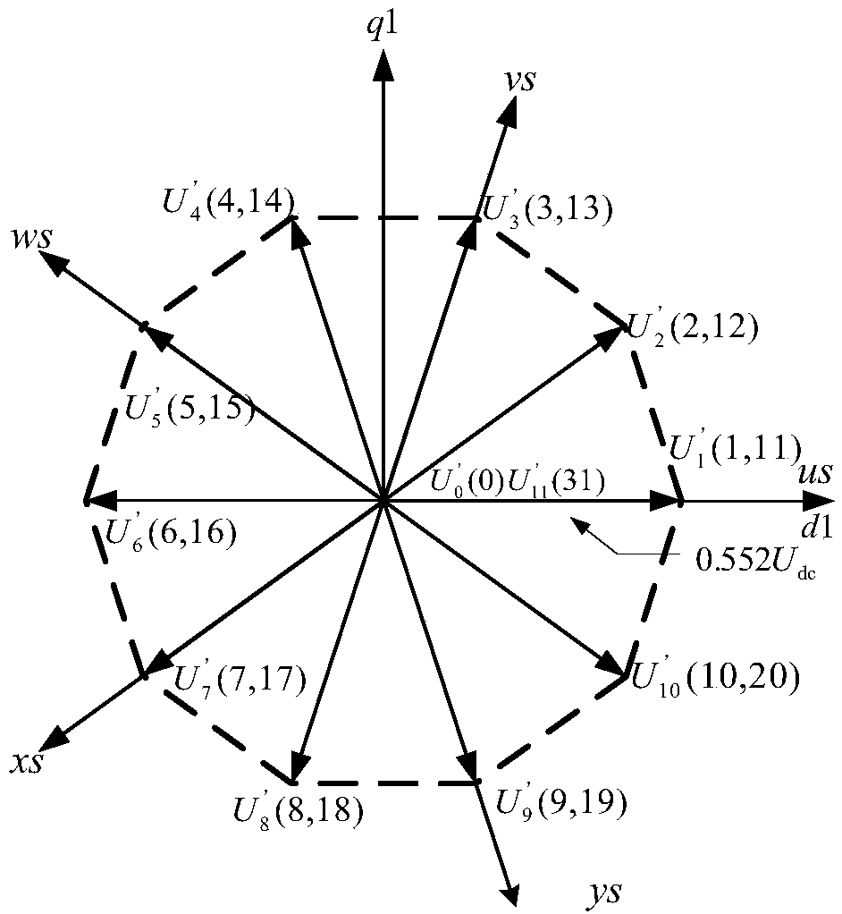 A finite set model predictive current control method for five-phase permanent magnet synchronous motor