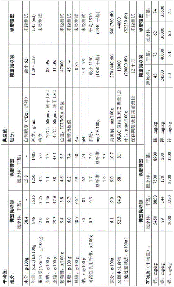 Sugar cane derived extracts and methods of treatment